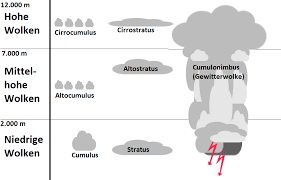 Wettersymbole bedeutung / wind bedeutung symbol, über 80% neue produkte zum. 5 Tage Wettervorhersage Fur Murnau Am Staffelsee Kompakt Gfs Wetter Von Kachelmann