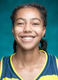 2020-21 Women's Basketball Roster