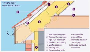 Small Diagram Of How Roof Insulation Works In Your Home Roof Insulation Loft Insulation Roof Insulation Details