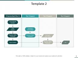 Consumer Service Process Flow Chart Ppt Powerpoint