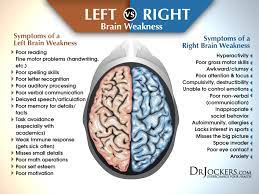 Top 12 Strategies To Blast Brain Fog Once And For All Drjockers Com Brain Fog Control Emotions Left Vs Right Brain