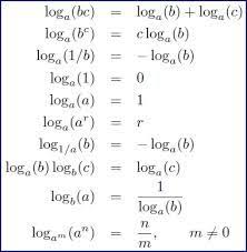 A Level Maths Logarithm Rules Canterbury Tuition Centre Matematik Felsefesi Matematik Merkezleri Matematik