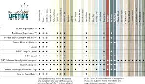 certainteed siding reviews siding color chart vinyl