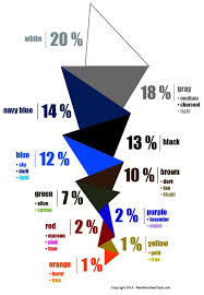 What Colors Should Be In A Man S Closet Color Percentages In Your Wardrobe Style Rules Real Men Real Style Mens Outfits