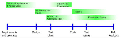 Pin On Testing