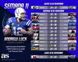 Cancelados los partidos de la nfl en méxico y londres. Partidos Y Resultados De La Temporada Nfl 2018 Semana 11 As Usa