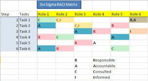 what is raci or rasci matrix chart diagram download free