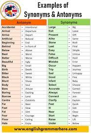 English 100 Examples Of Synonyms And Antonyms Vocabulary Antonym Opposite Words Contradict Each Othe Synonyms And Antonyms Antonyms Synonyms And Antonyms Words