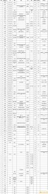 It is the fourth edition of the produce 101 china franchise. åˆ›é€ è¥2021é€‰æ‰‹åå•æ‰€æœ‰äºº é€‰æ‰‹åå•å®Œæ•´ç‰ˆä¸€è§ˆ å…¨çƒä¸‹è½½