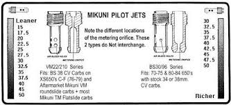 image result for mikuni pilot jet size chart pilot jet