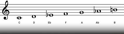 Learn the Chords in C Minor: A Music Theory Resource | Musiversal