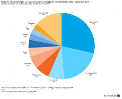 Archive Tourismusstatistiken Statistics Explained