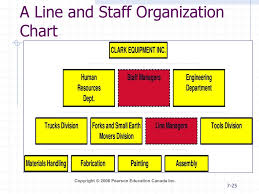 Organizing The Business Firm Ppt Download