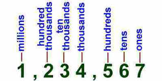 kids math decimals place value