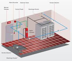 Fm200 Fire Suppression System Datasphere S Pte Ltd