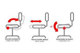 Short Guide On The Mechanisms Available For Office Chair