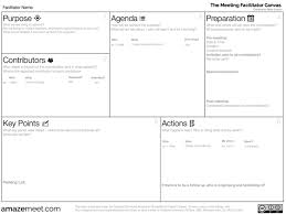 Meeting Facilitation Canvas Business Model Canvas Meeting Facilitation Design Thinking