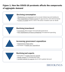 Understanding The Impact Of The Covid 19 Outbreak On The Nigerian Economy