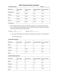 Change friction and see how it affects the motion of objects. Phet Density Activity Funsheet