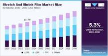Stretch And Shrink Film Market Size And Share Report, 2030