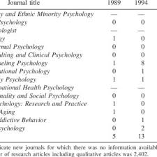 The interest of the social psychologist in the content of communication has )een described by cartwright (1953. Pdf The Role Of Qualitative Research In Psychological Journals
