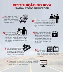 Substantivo feminino ação ou efeito de restituir; Como Pedir A Restituicao Do Ipva Em Caso De Roubo Ou Furto Do Veiculo