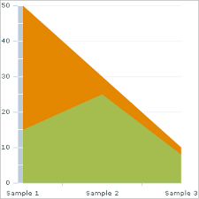 file adobe flex areachart png wikimedia commons