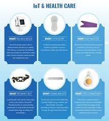 What Is The Consumer Internet Of Things Ciot Health Tech Healthcare Technology Health Care