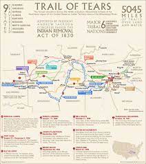 Trail Of Tears Facts Map Significance Native American Cherokee Cherokee History Native American Heritage