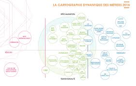 Epingle Sur Metiers Du Web