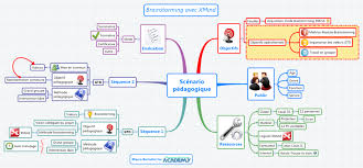 Scenario Pedagogique Sous Forme De Mindmap Pour Enseignants Du Secondaire Formation De Formateur Formateurs Comment Ecrire Un Scenario