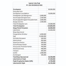 Sekian penjelasan yang bisa admin berikan mengenai contoh soal laporan laba rugi perusahaan manufaktur. Contoh Soal Dan Jawaban Rekonsiliasi Fiskal Literatur