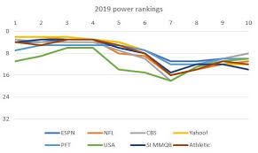 2019 Nfl Power Rankings Week 10 Turf Show Times