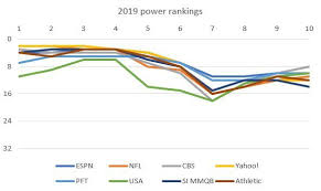 2019 nfl power rankings week 10 turf show times