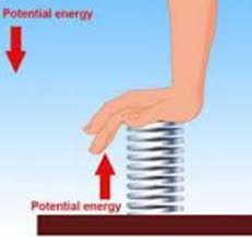Potential energy is the stored energy in any object or system by virtue continuing with the example of a battery, we know it has electrical potential energy while charging. What Are Some Examples Of Potential Energy