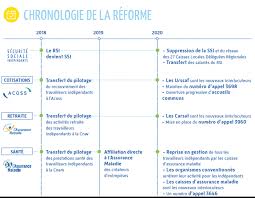 La carte vitale v2 permet de stocker plus d'informations sur un assuré et sa couverture sociale. Securite Sociale Retraite Urssaf Pour Autoentrepreneurs