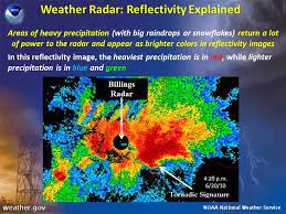 The origin for distance measuring is indicated by a red dot and defaults to either your location, if specified and in range, or the location of the. Basics Of Doppler Weather Radar Reflectivity Youtube