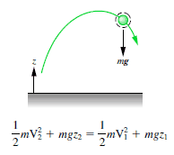 Maybe you would like to learn more about one of these? What Is Total Mechanical Energy Definition