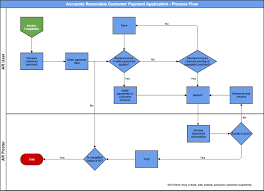 ar admin guide accounts receivable process flows