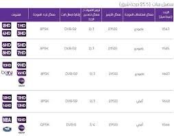 مشاهدة قناة بي إن سبورت hd4 bein sports hd4 هي إحدى قنوات بي إن 4 الرياضية المشفرة والتي يبث فيها المباريات المهمة بث مباشر بدون تقطيع من مباريات الدووريهات الإيطالي وأيضا دووري ابطال أوروبا والدوري الأوروبي وهي تبث بتقنية ال. ØªØ®ÙÙŠØ¶ Ø§Ù„Ø³Ø¹Ø± ÙƒÙÙŠÙ„ Ø­Ø¨Ù„ ØªØ±Ø¯Ø¯ Ù‚Ù†ÙˆØ§Øª Ø¨ÙŠÙ† Ø³Ø¨ÙˆØ±Øª Ø¹Ù„Ù‰ Ù†Ø§ÙŠÙ„ Ø³Ø§Øª Citedugout44 Com
