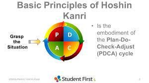 Check spelling or type a new query. Hoshin Kanri A Strategic Planning And Deployment Methodology Ppt Video Online Download