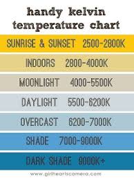 kelvin white balance cheat sheet ive found this chart very