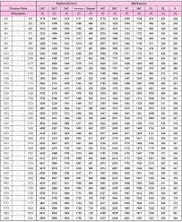 Mail And Express Fare Table 2018 19 Indian Railway News