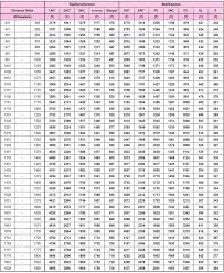 mail and express fare table 2018 19 indian railway news