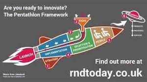Hippo means horse and potamos means river, so. R D Management Are You Ready To Innovate Youtube