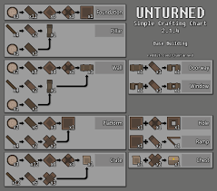 Unturned Update Craft Arhistratig