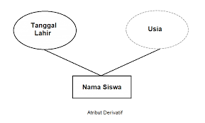 Jumlah sekolah yang terdata : Entity Relationship Diagram Erd Penjelasan Dan Cara Membuatnya