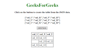 How To Convert Json Data To A Html Table Using Javascript