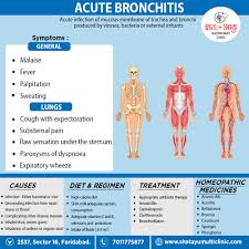 Image result for Acute Bronchitis