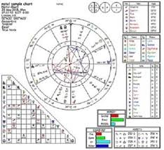 Calculate Your Astrological Natal Birth Chart And Email It